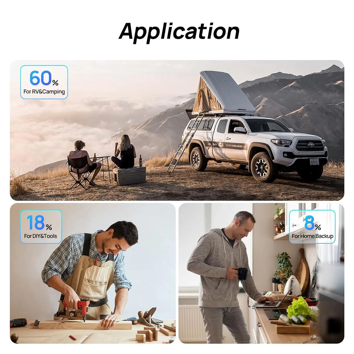 ECO-WORTHY Complete Off Grid Solar Kit With MPPT Controller