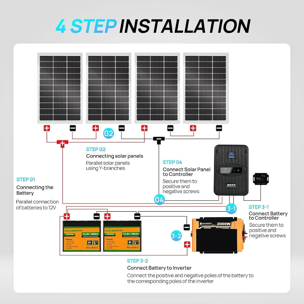 ECO-WORTHY Complete Off Grid Solar Kit With MPPT Controller