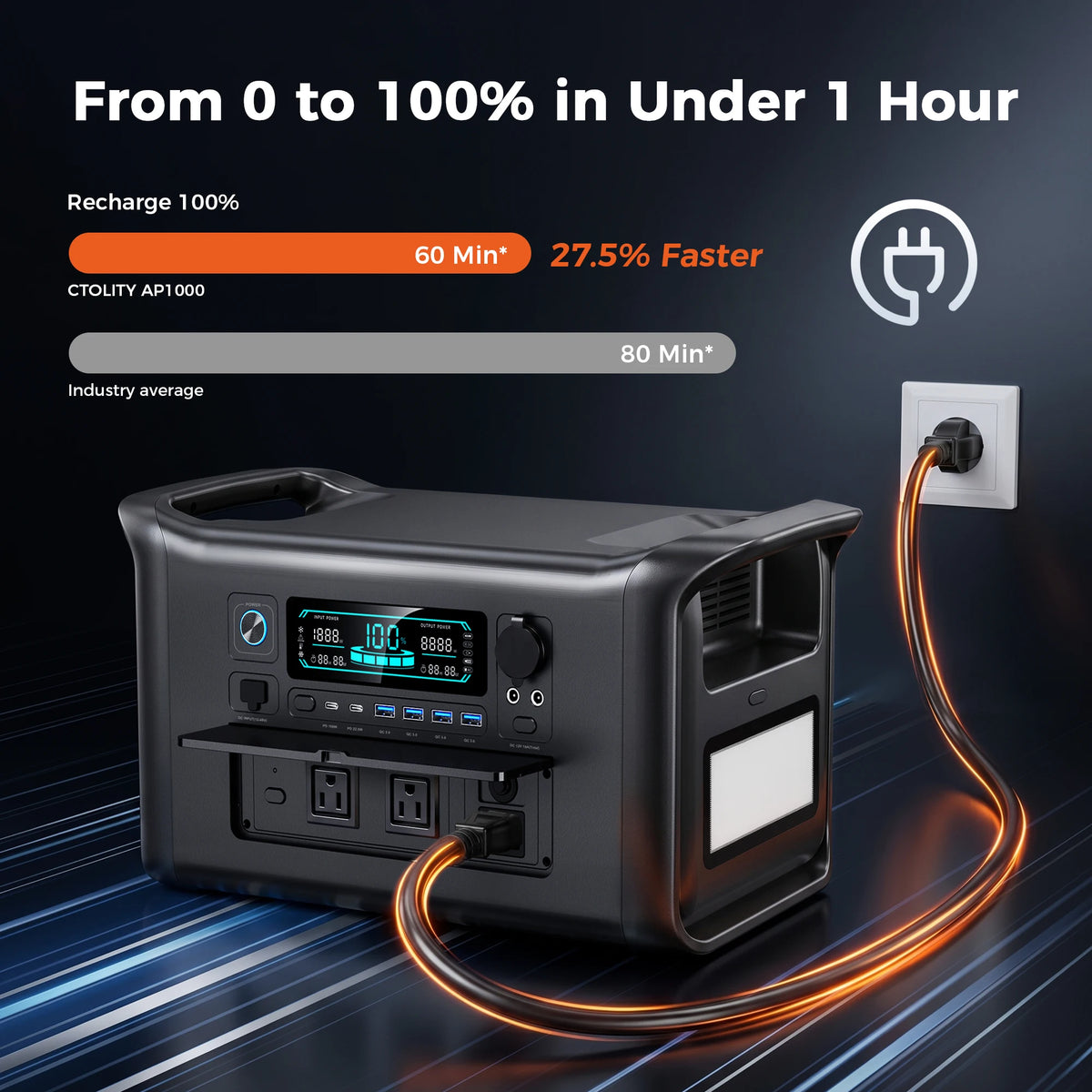 CTOLITY Portable Power Station With LiFePO4 Solar Panel Kit