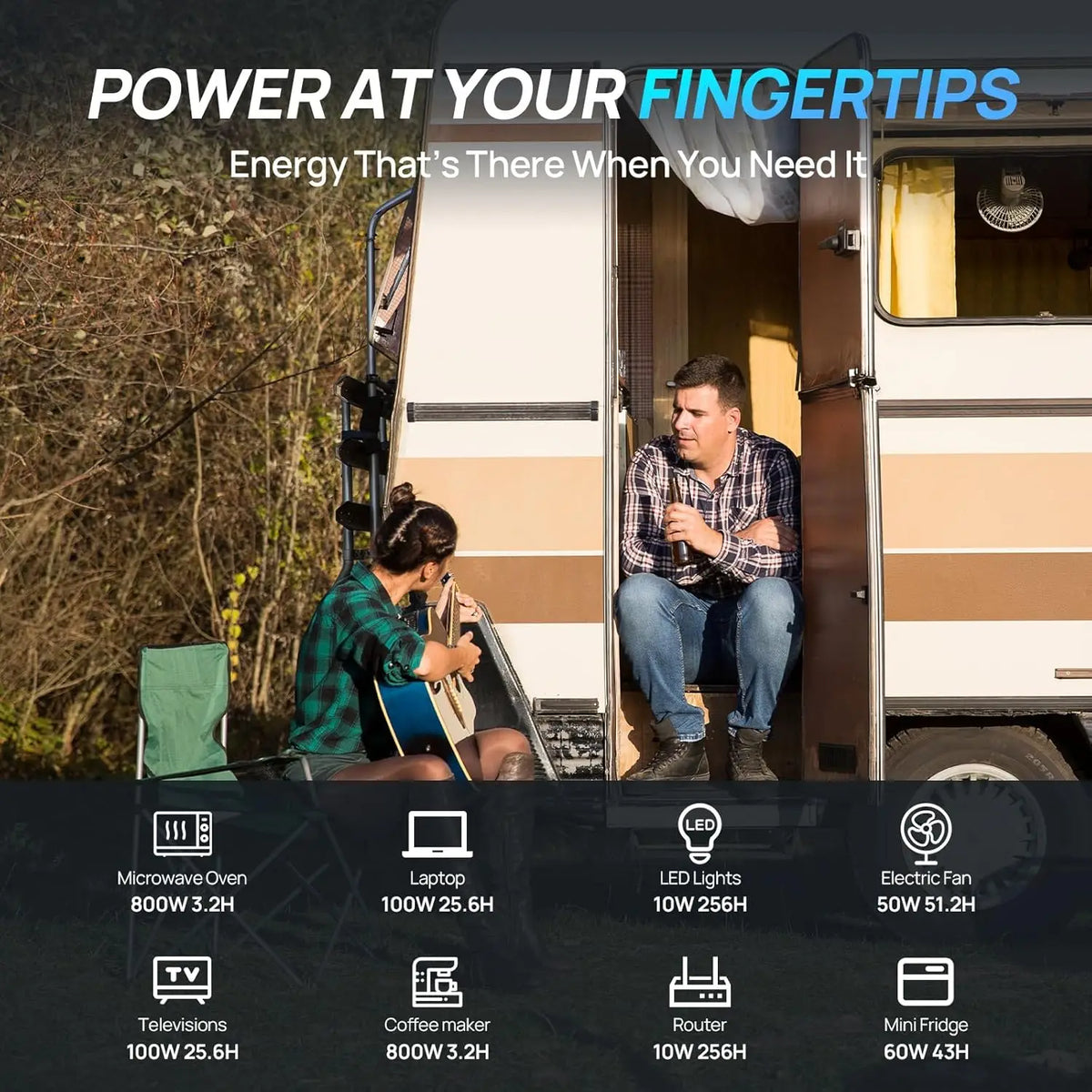 ECO-WORTHY Complete Off Grid Solar Kit With MPPT Controller