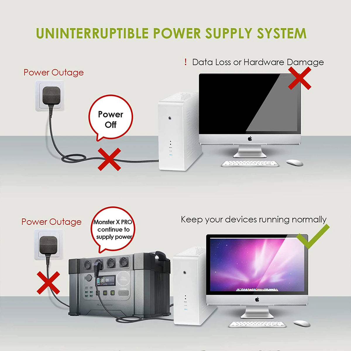 ALLPOWERS Portable Solar Generator Battery Power Station With AC Outlet