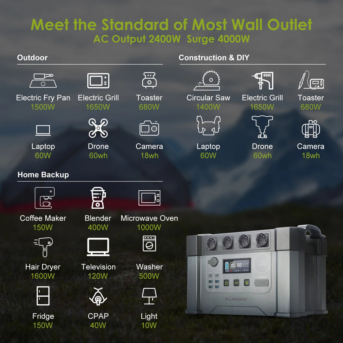 ALLPOWERS Portable Solar Generator Battery Power Station With AC Outlet