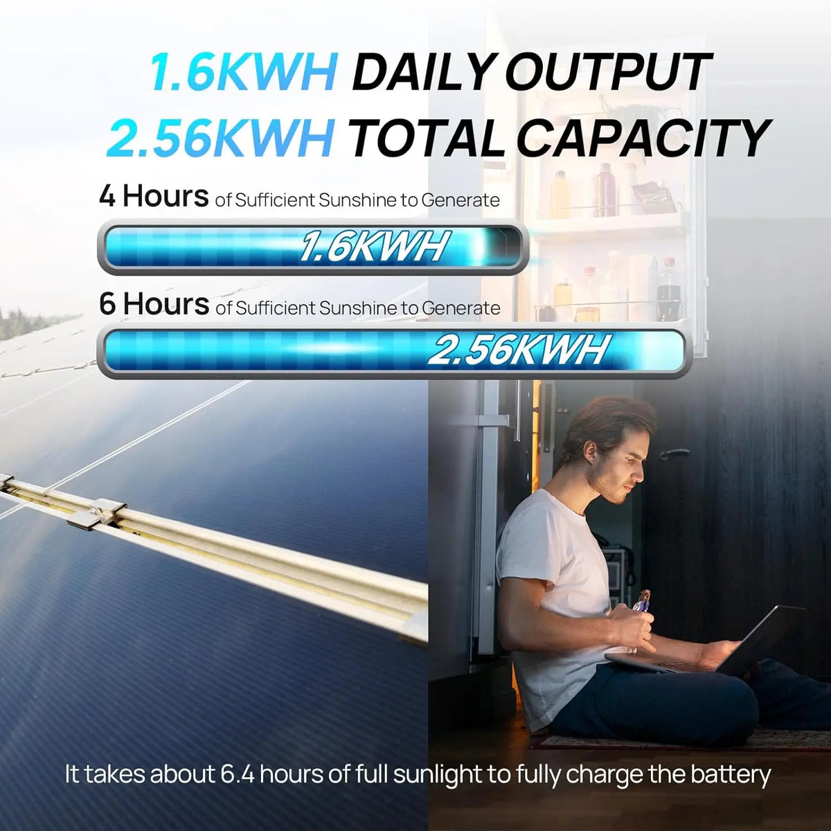 ECO-WORTHY Complete Off Grid Solar Kit With MPPT Controller