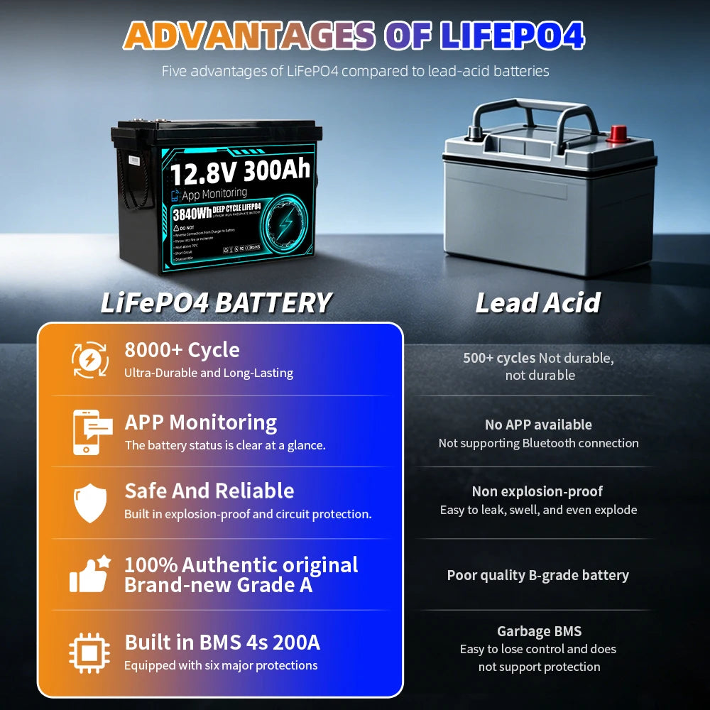 Fullfutura LiFePO4 Battery with App Control for Solar Energy Storage