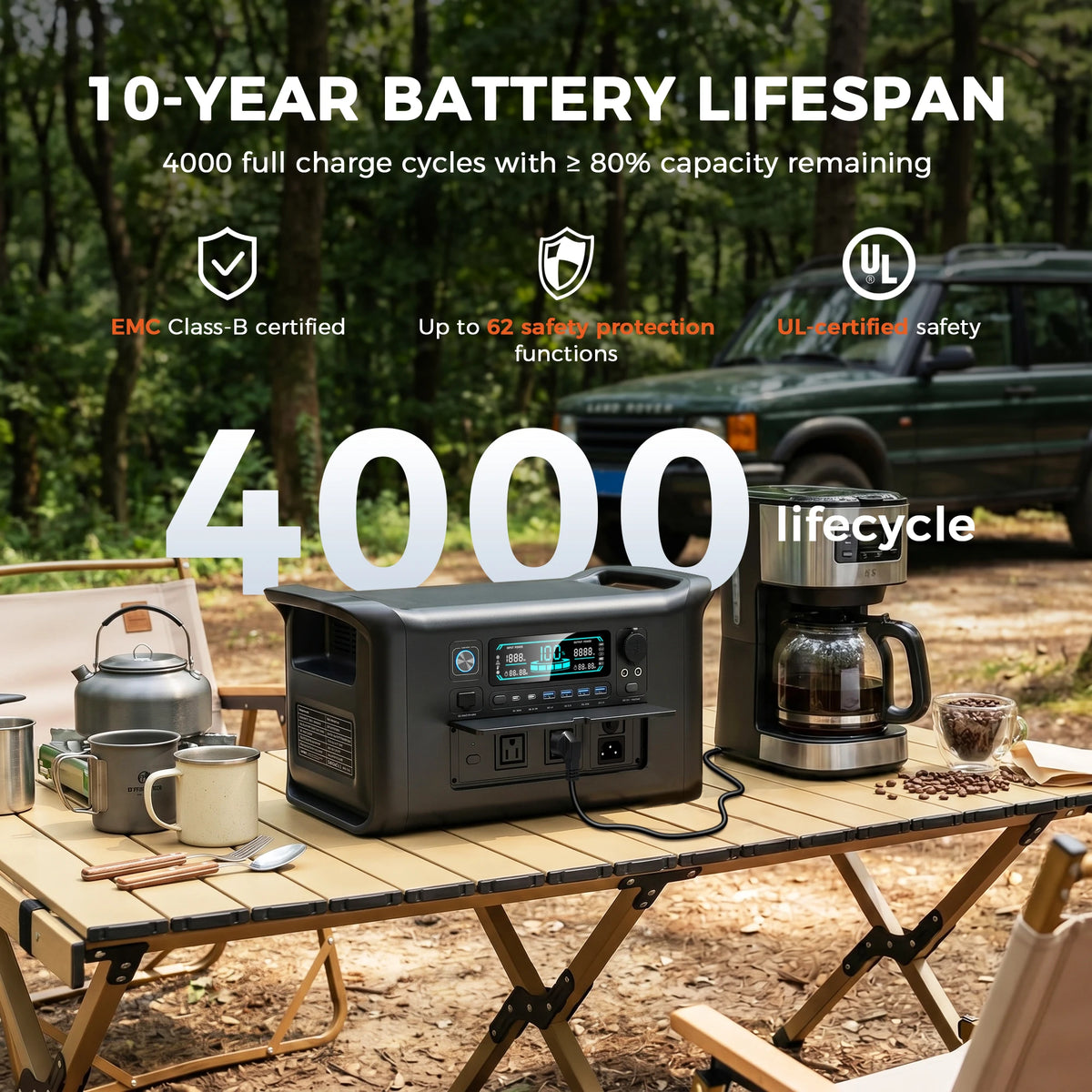 CTOLITY Portable Power Station With LiFePO4 Solar Panel Kit