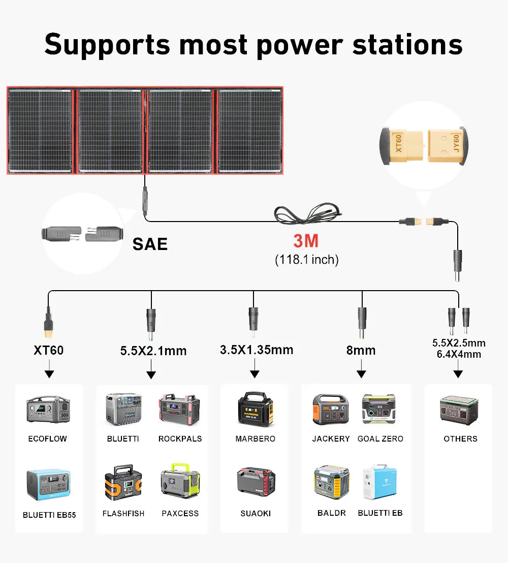 DOKIO 300W Portable Foldable Solar Panel With 12V Controller